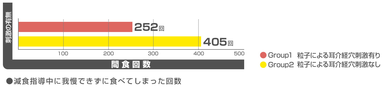 我慢できず