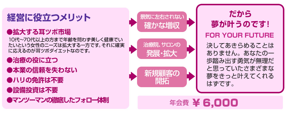 経営に役立つメリット
